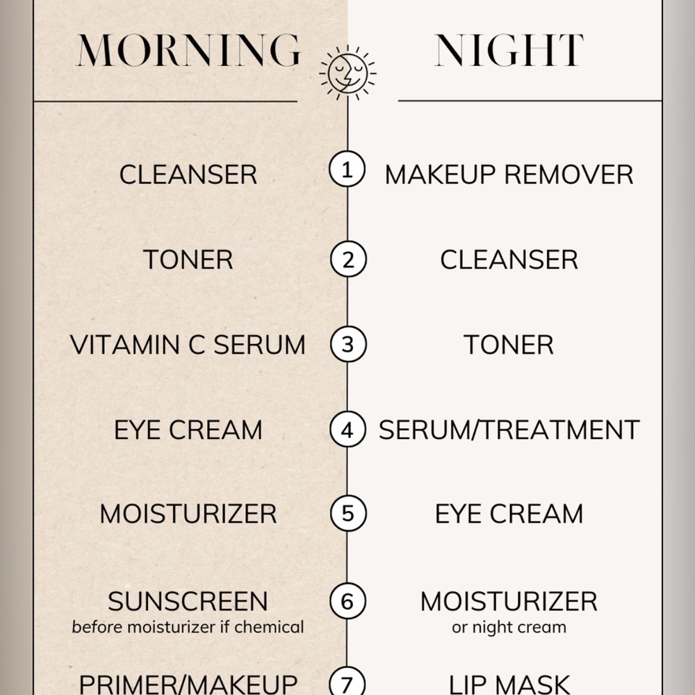 Skincare Order/process 🧴🔸Helpful information